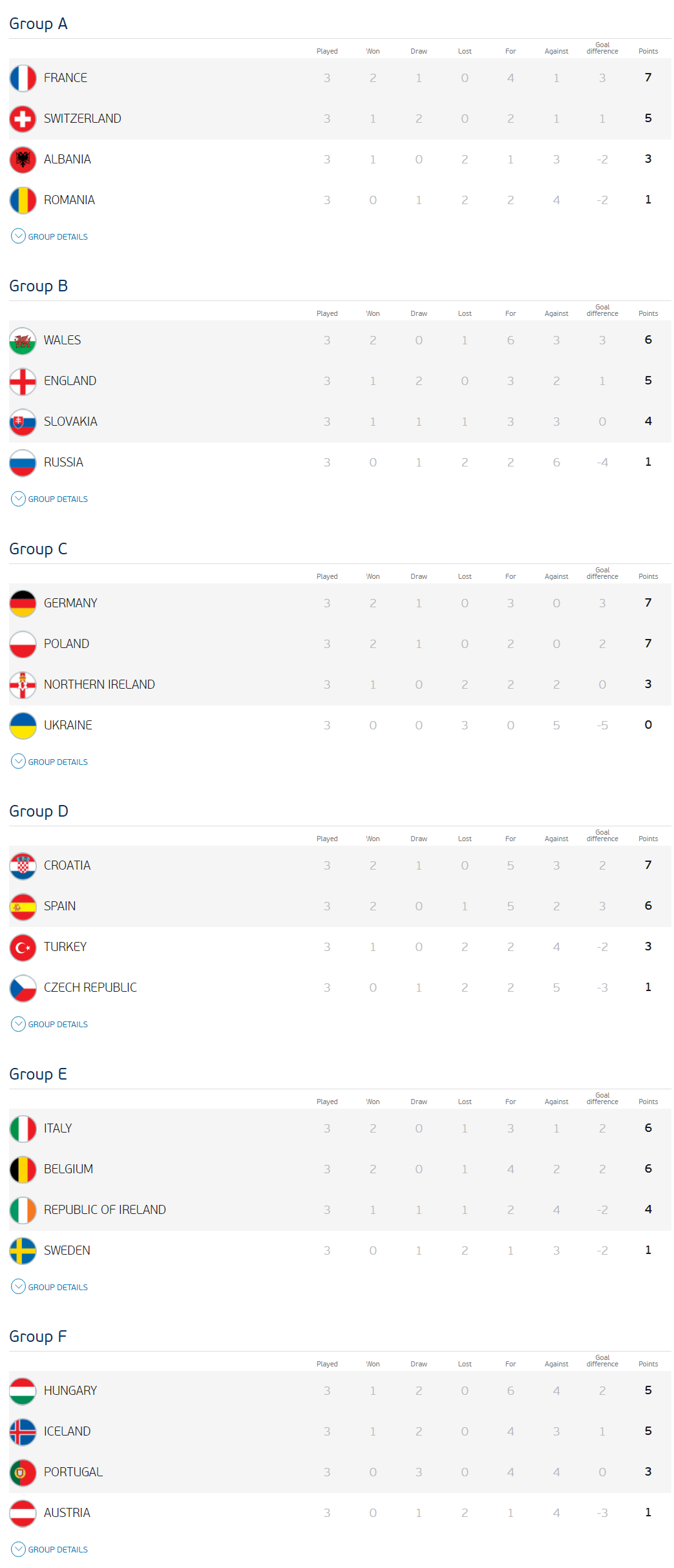 jadual-euro-2016-peringkat-kumpulan