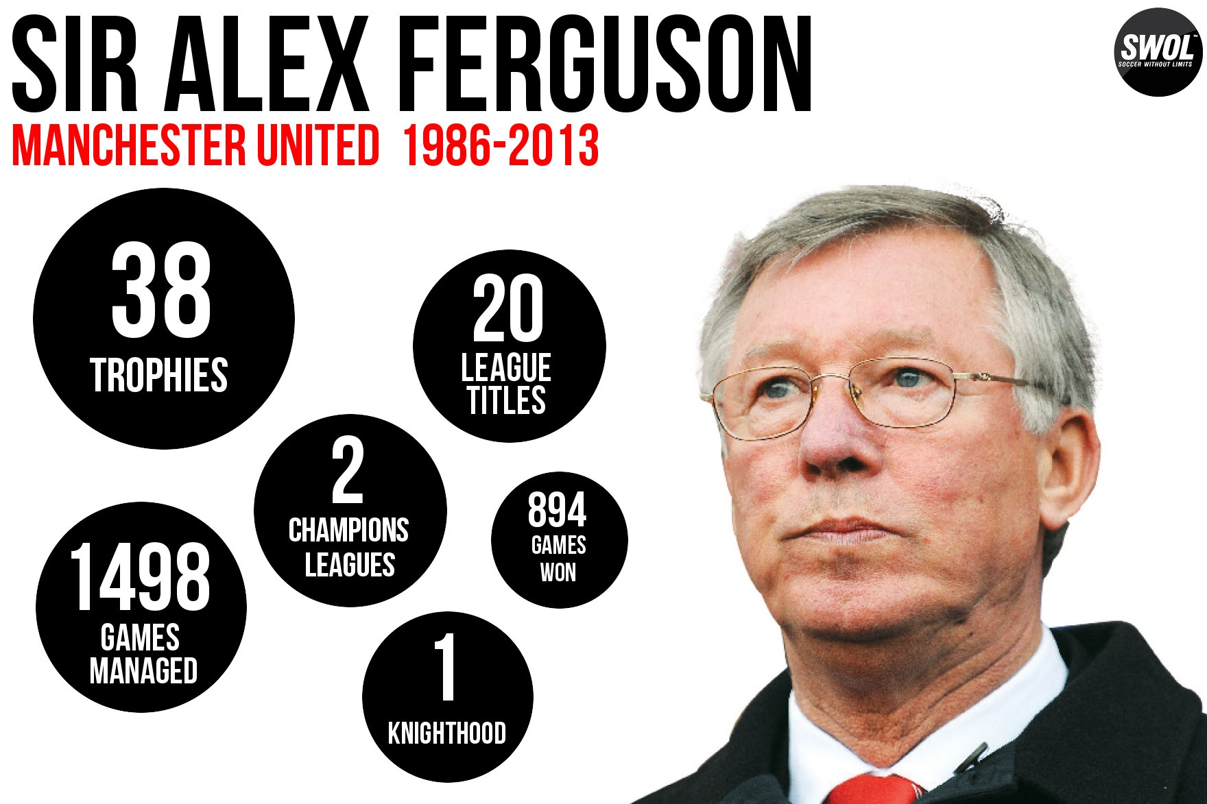 Pencapaian Alex Ferguson bersama Manchester United